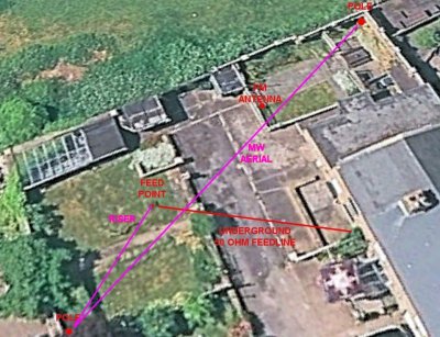 Radio Britannia aerial view of antenna locations